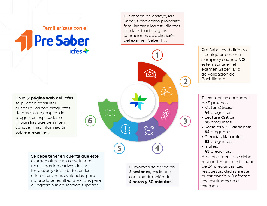 Imagen Infografía validación de bachillerato - ICFES